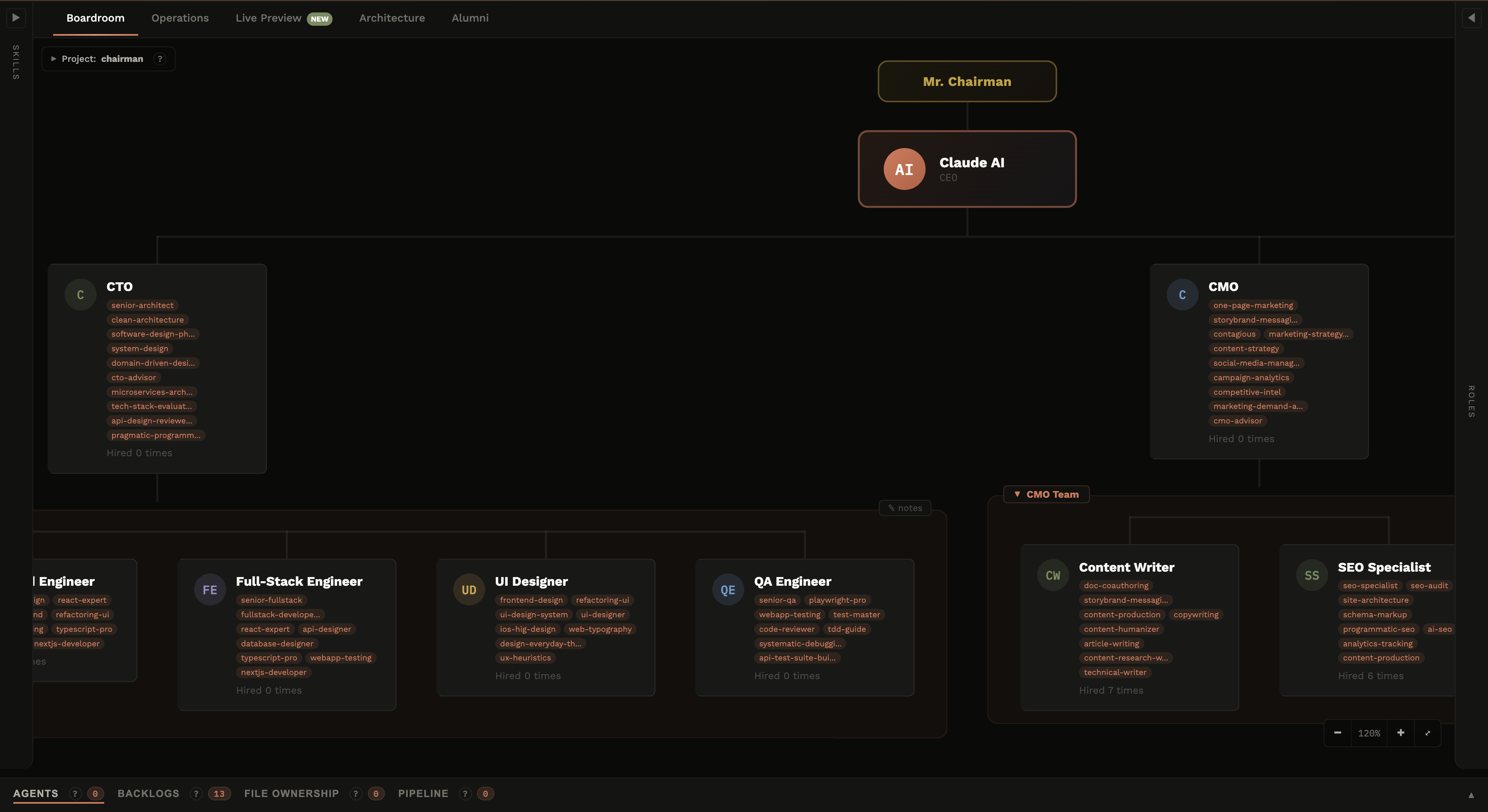 AI Org Chart