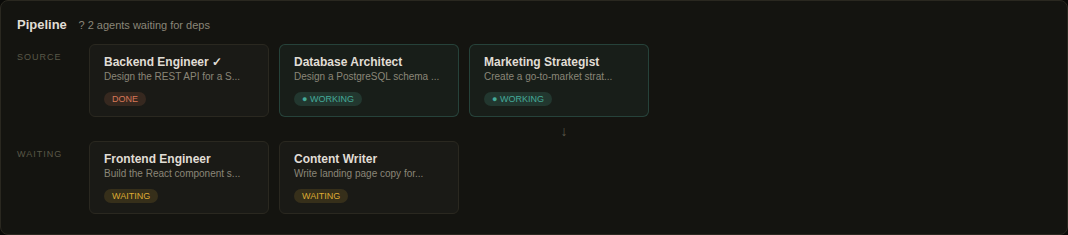 Pipeline Visualization